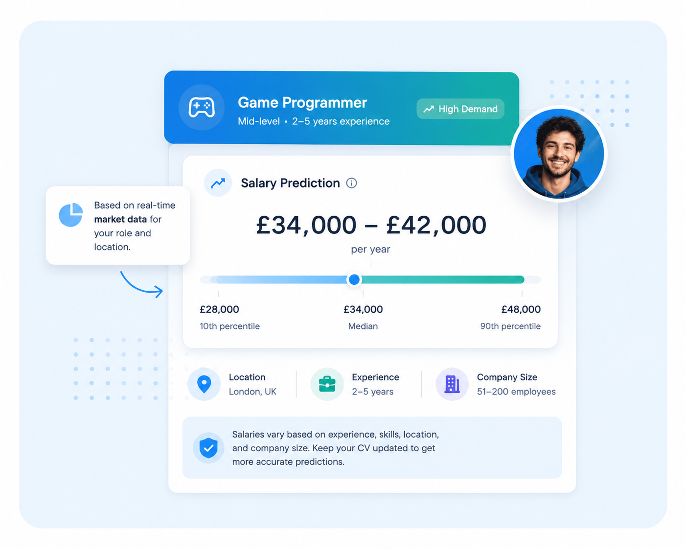 Free CV Review & Expert Feedback - ReviewCV